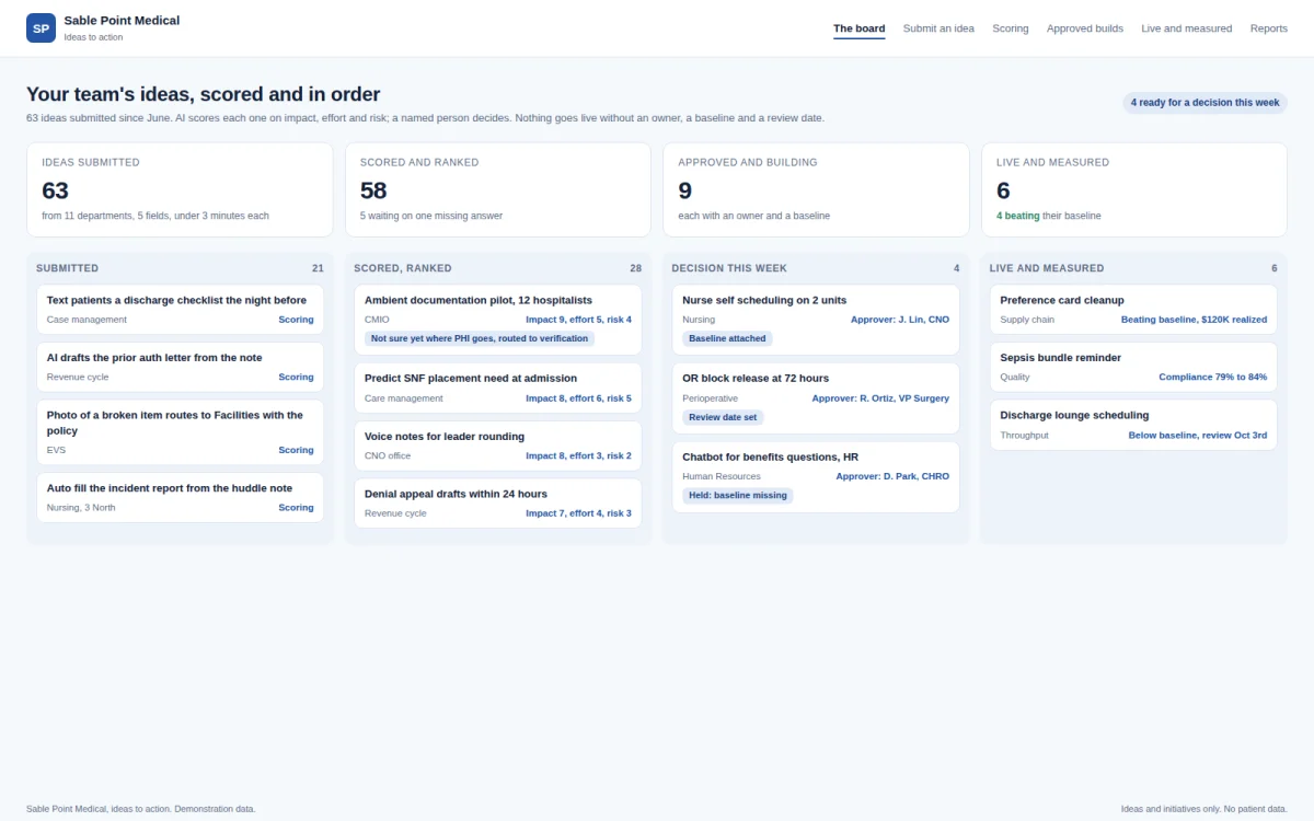 An ideas board on a hospital's own screen: submitted, scored and ranked, decision this week, and live and measured