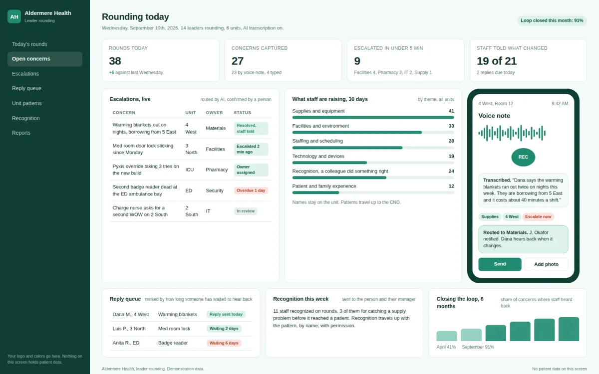 Leader rounding on a hospital's own screen: escalations live, what staff are raising, and a phone capturing a voice note that routes to Materials