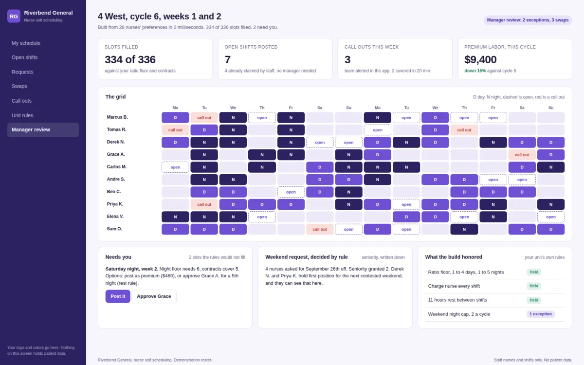 A nurse self scheduling grid on a hospital's own screen: two weeks of day and night shifts, open shifts, call outs, and the two slots that need the manager