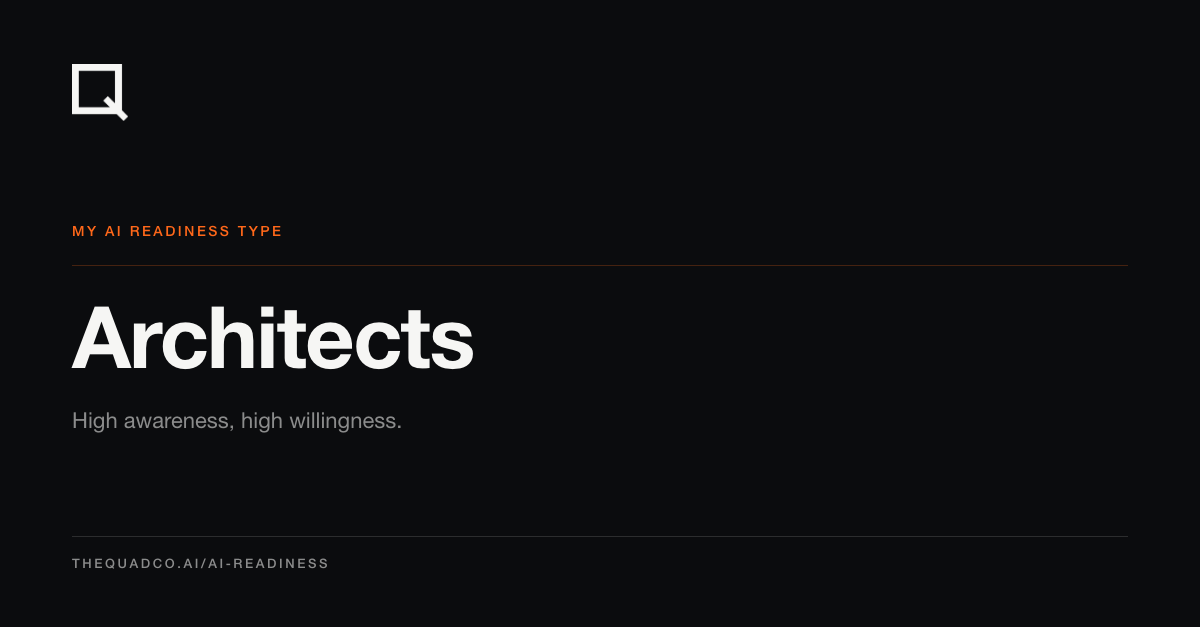 AI Readiness Type card: Architects. High awareness, high willingness.